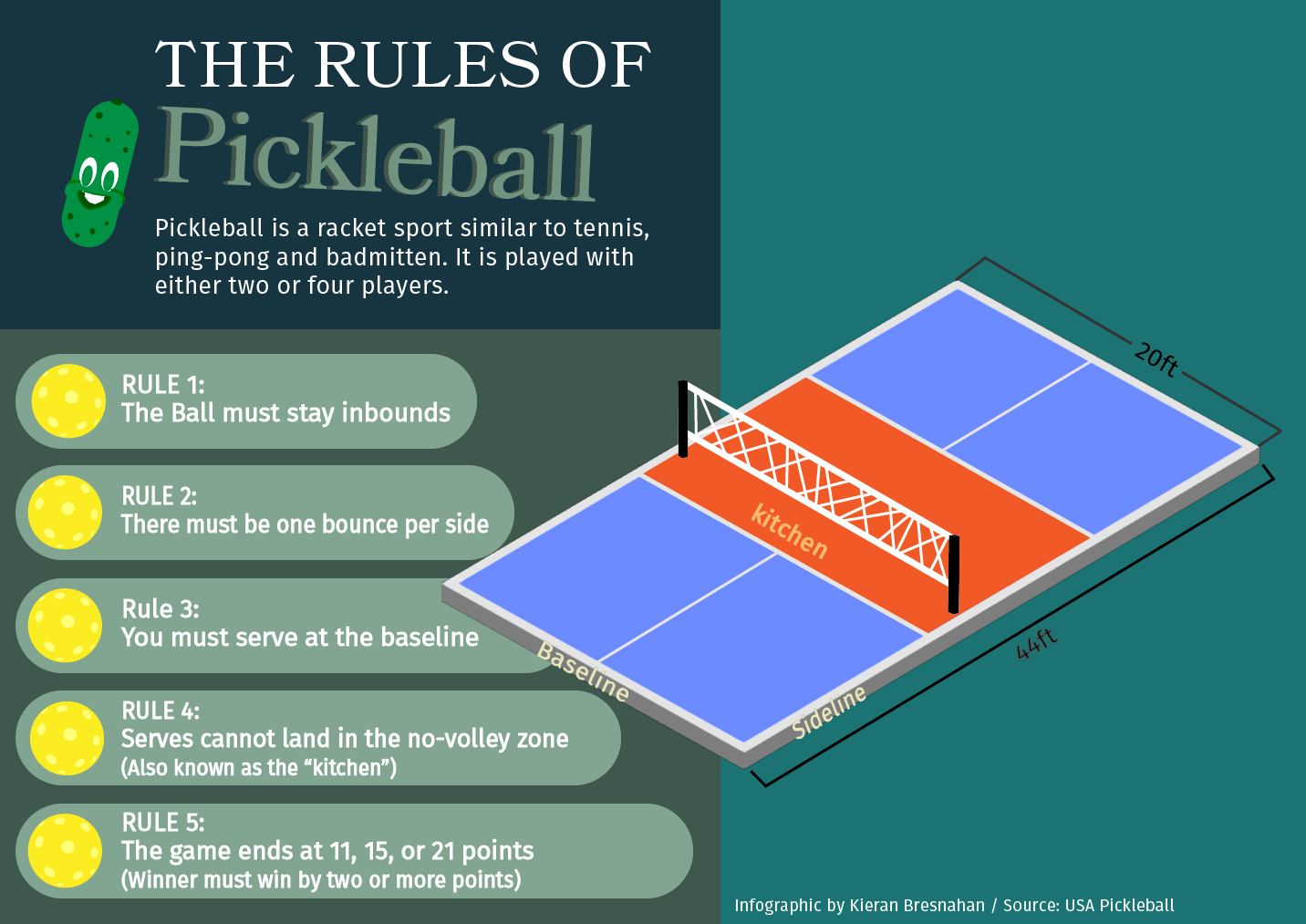 graphic with rules for pickleball