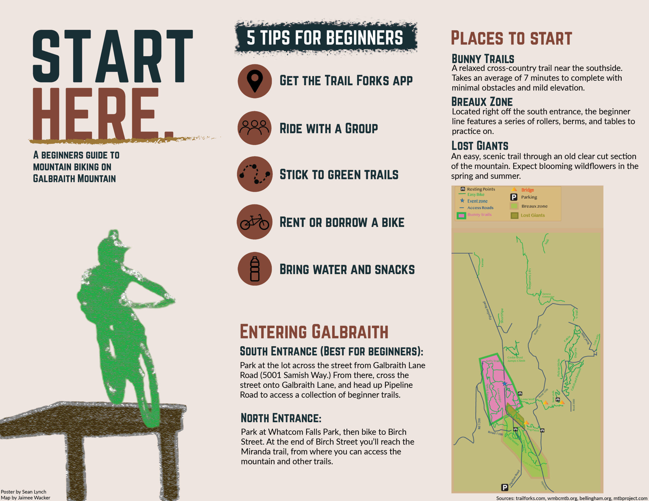 Gailbraith Beginner Guide